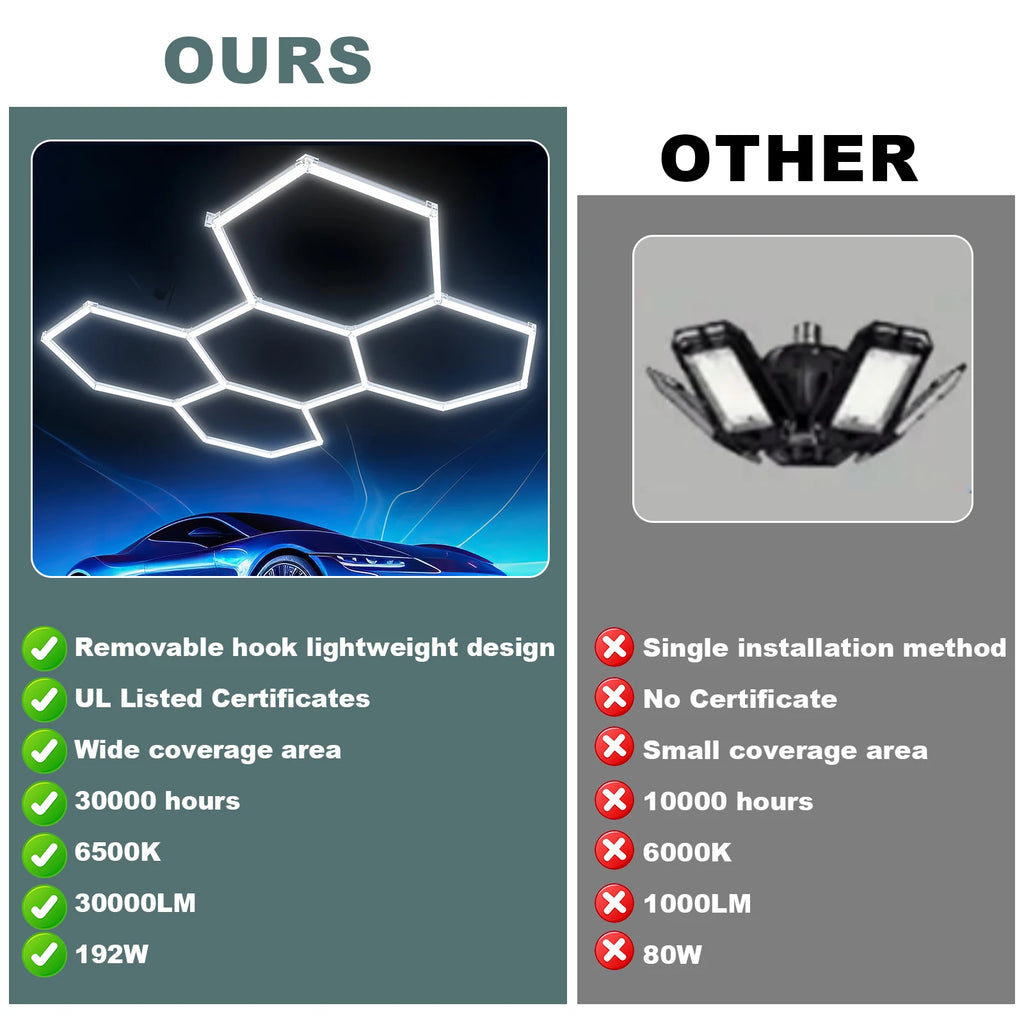 Super Bright LED Light 192W 26400ML 6500K