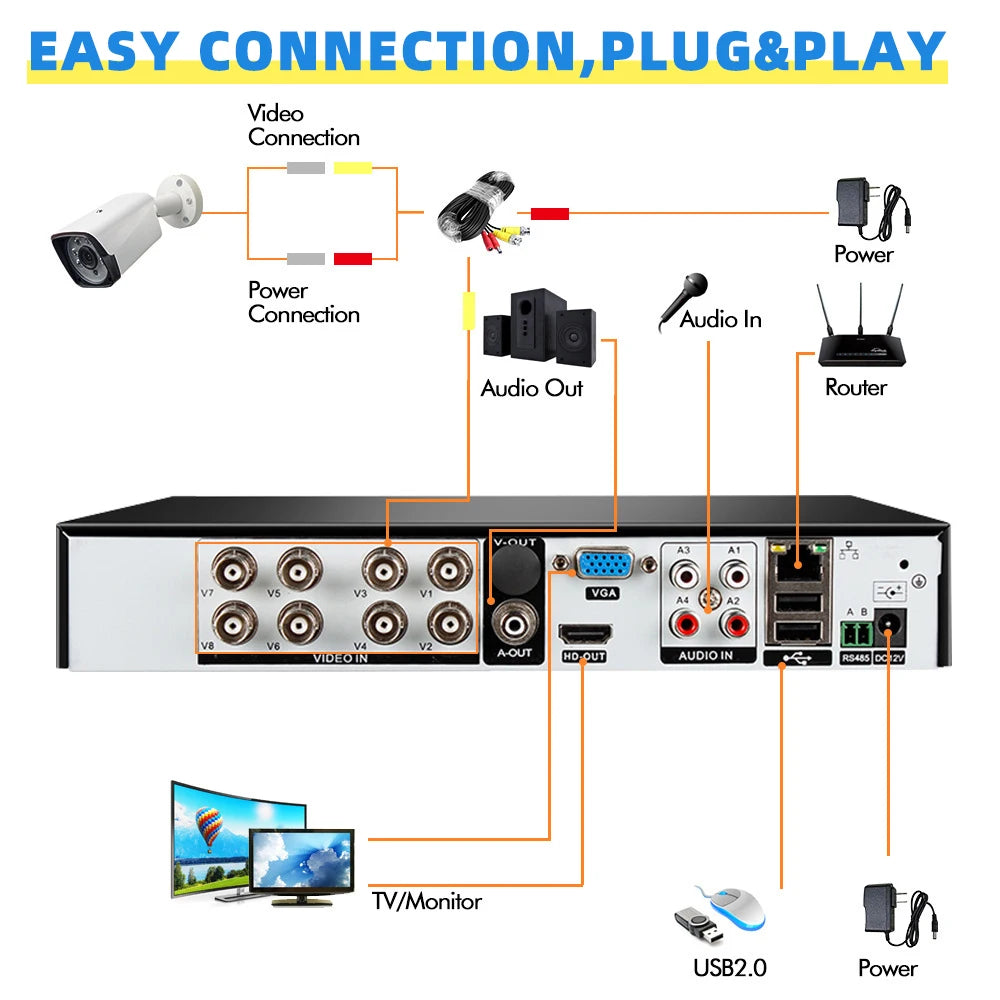 4K 5MP CCTV Camera Security System