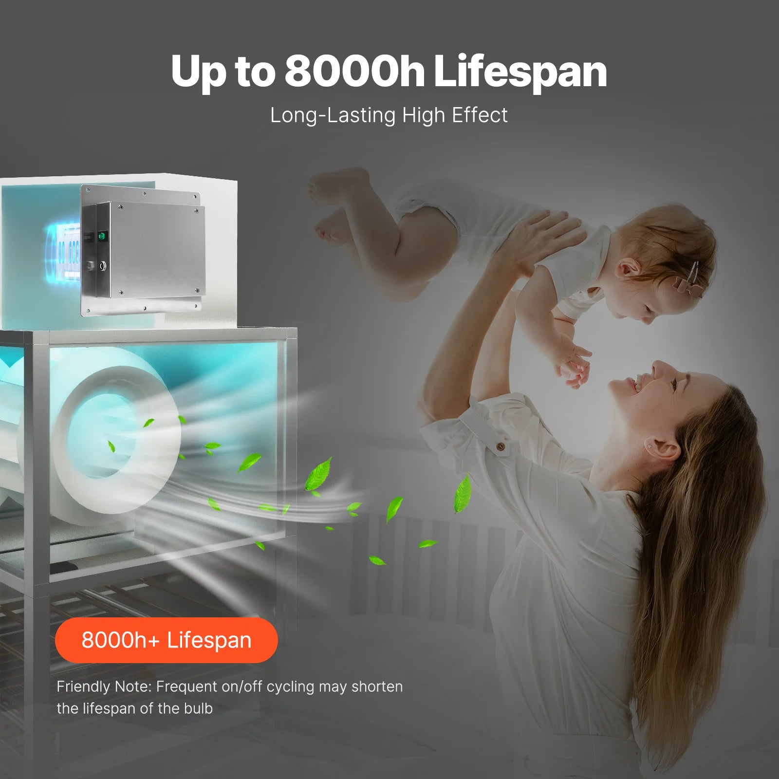 Air Purifier Whole House 18/24W Light Scrubber