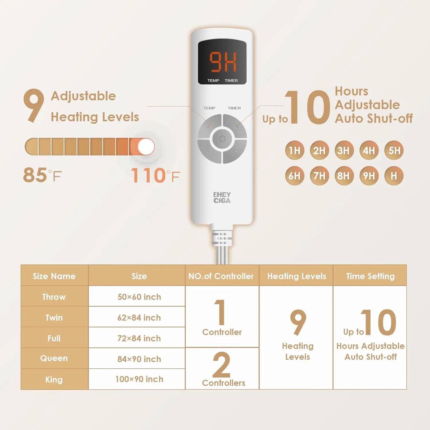 Heated Blanket Throw with Faux Fur