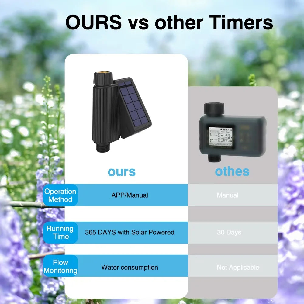 Solar Smart Wifi Watering Timer