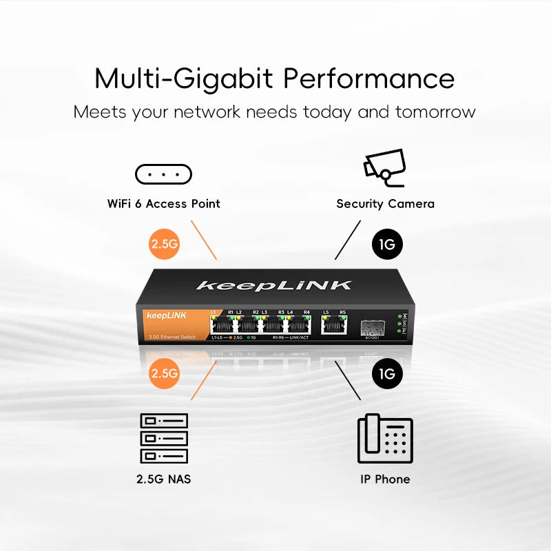 Multi-Gigabit Switch