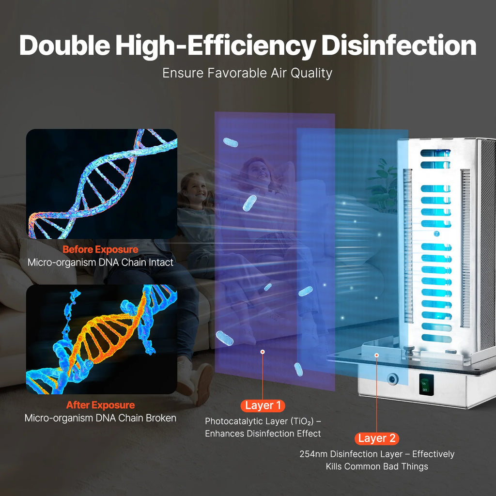 Air Purifier Whole House 18/24W Light Scrubber