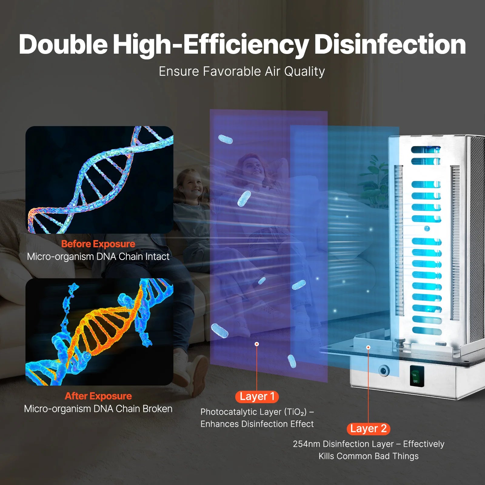 Air Purifier Whole House 18/24W Light Scrubber