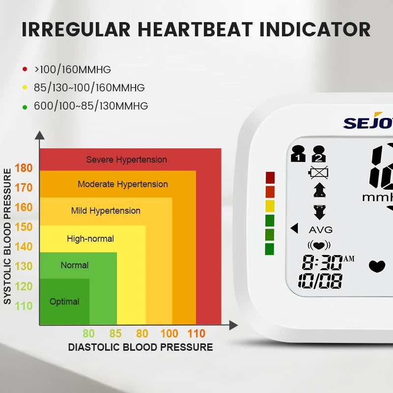 Wrist Blood Pressure Monitor Heart Rate