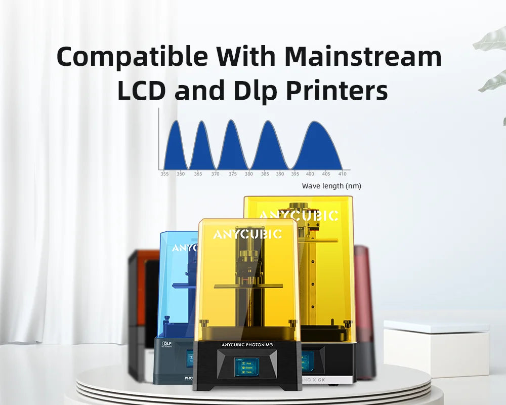 3D Printer High Precision Standard Resin Figurines