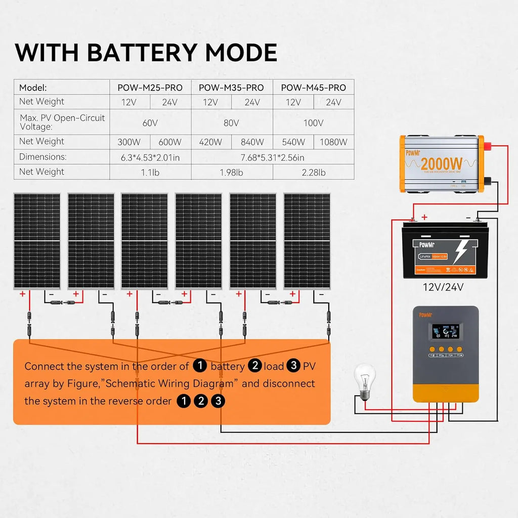 Solar Charger Controller Regulator