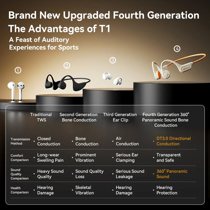 Bone Conduction Headset Waterproof 3D Noise Cancelling